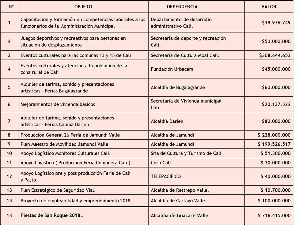 tablaperfil